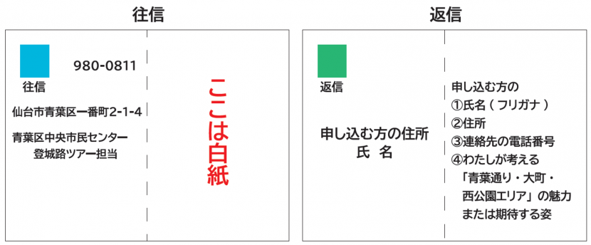 往復はがきの記入方法