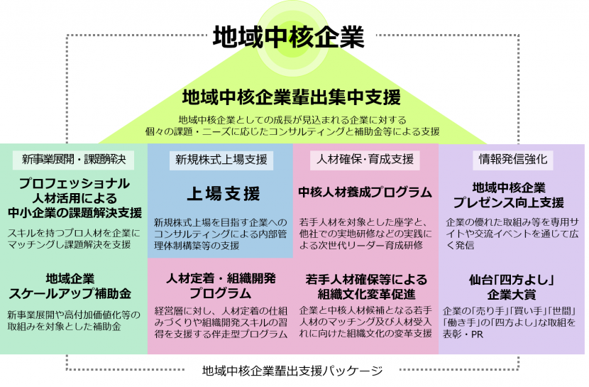 パッケージ施策