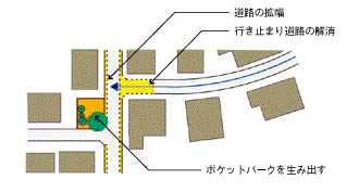 地区施設の配置及び規模の画像