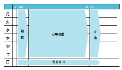 一週間の活動表