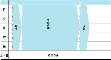 一週間の活動表