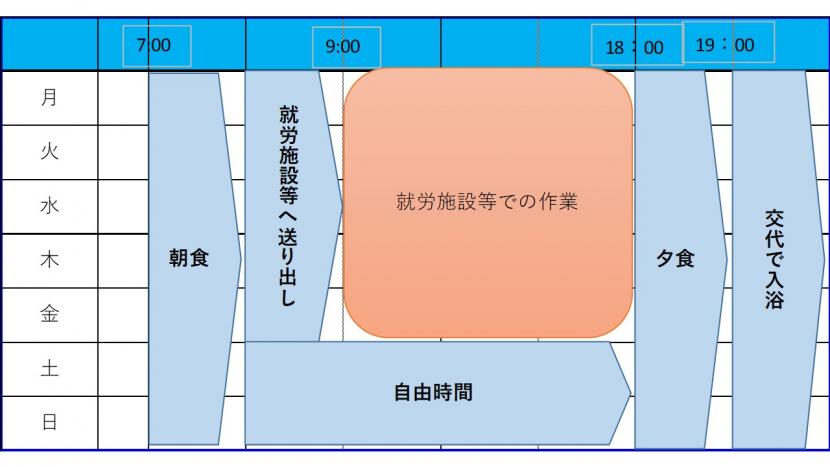 グループホーム未来・枡江週間プログラム