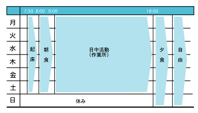 一週間の活動表