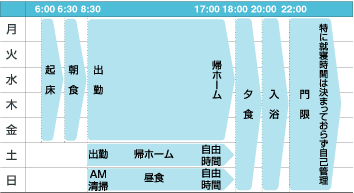 一週間の活動表