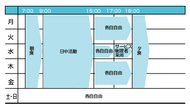 一週間の活動表