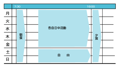 一週間の活動表