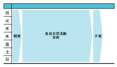 一週間の活動表