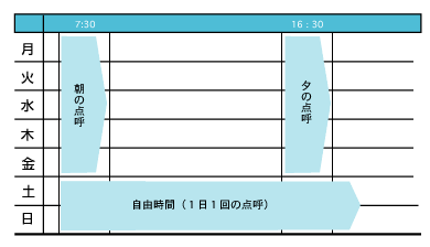 グループホームかしま週間プログラム