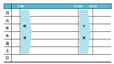 一週間の活動表