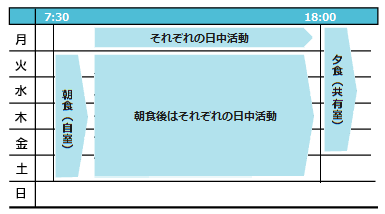 一週間の活動表