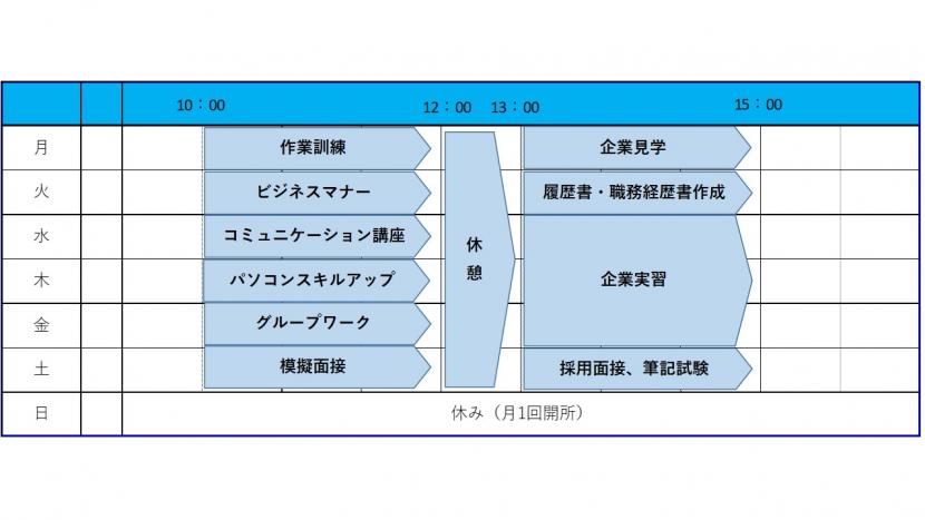 LITALICOワークス仙台みやぎの週間プログラム