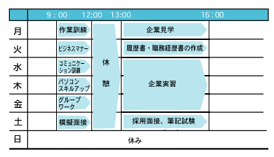 一週間の活動表