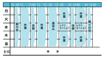 一週間の活動表