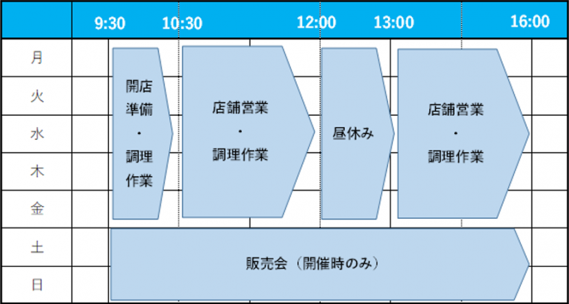 マイロ　週間プログラム