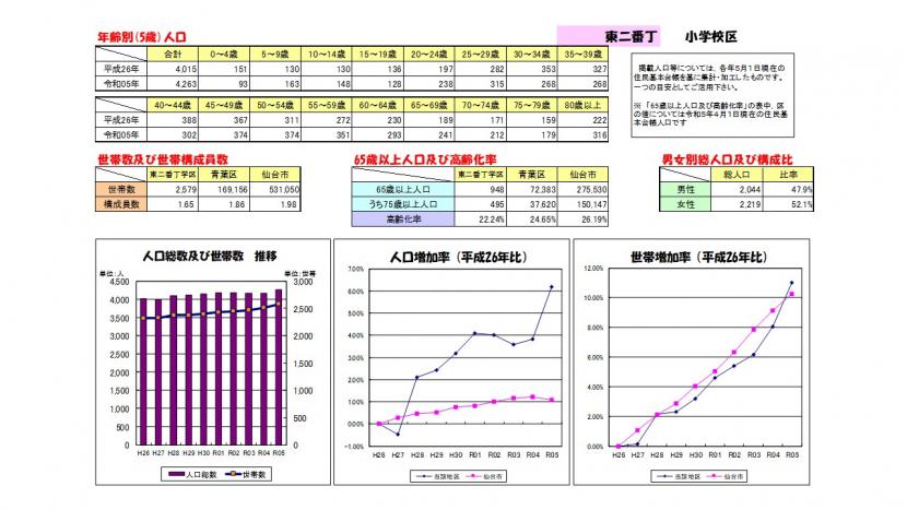 地域情報ファイル表面