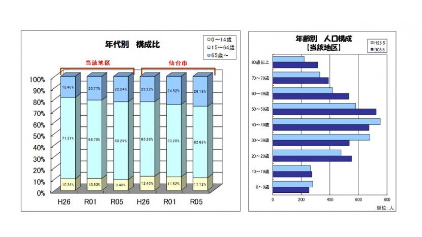 地域情報ファイル裏面