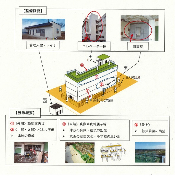 荒浜小学校整備概要