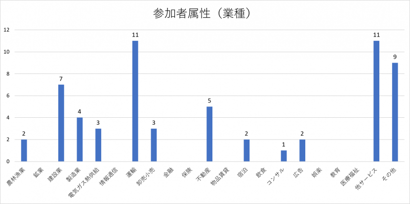 業種4