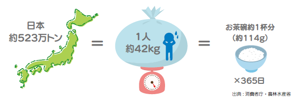 食品ロス＿画像