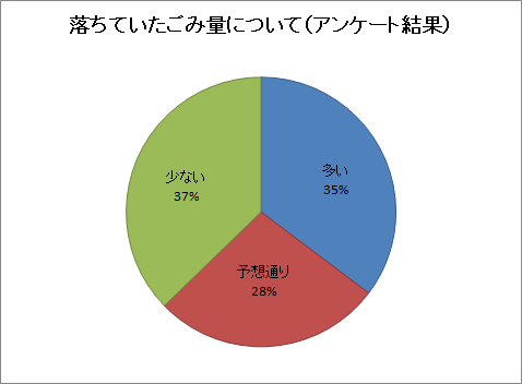 R4春アレマごみ量