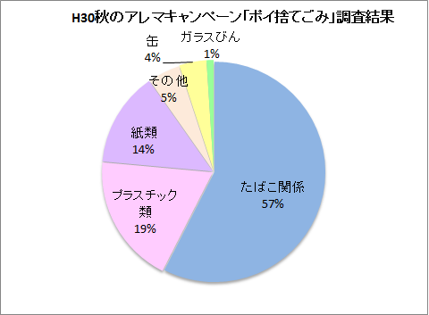 2018秋集計