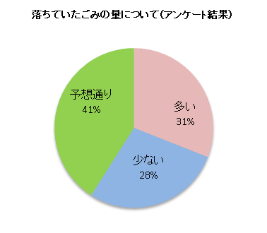 ごみ量グラフの画像