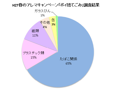 ごみの内訳グラフの画像