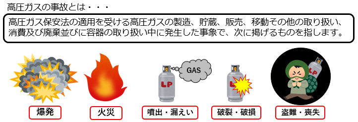 事故の定義