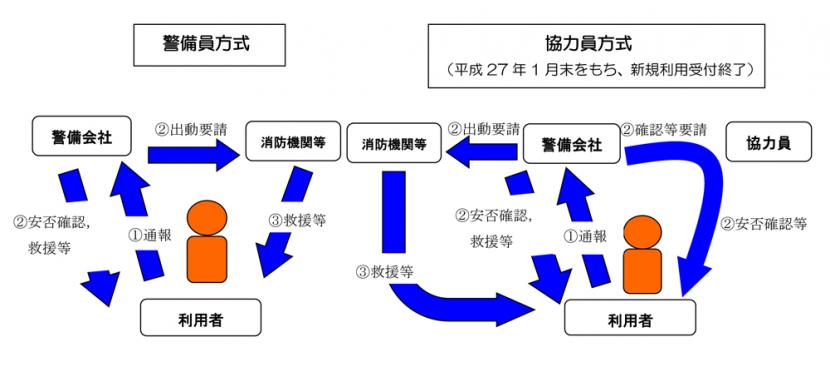 警備員方式と協力員方式の説明画像