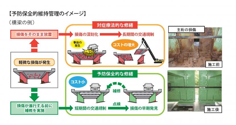 予防保全のイメージ