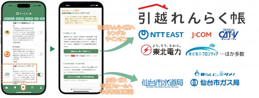 引越しワンストップサービスイメージ図