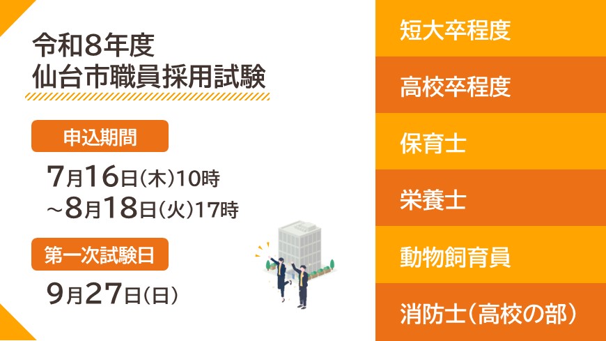 仙台市職員採用試験　短大卒程度、高校卒程度、保育士、栄養士、動物飼育員、消防士　申込期間　7月16日～8月18日　第一次試験日9月27日