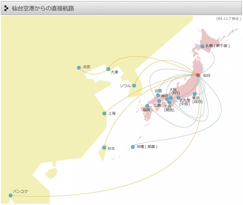 仙台からの直接航路