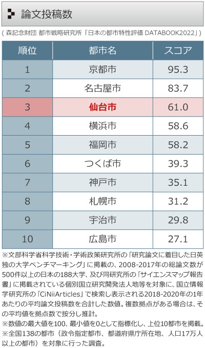 論文投稿数