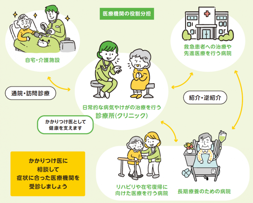 医療機関の役割分担