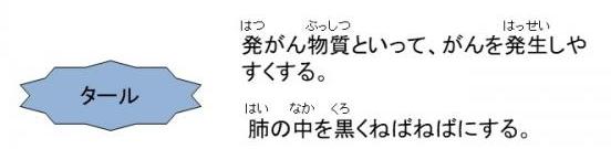 タールは、発がん物質といって、がんを発生しやすくしたり、肺の中を黒くねばねばにします。