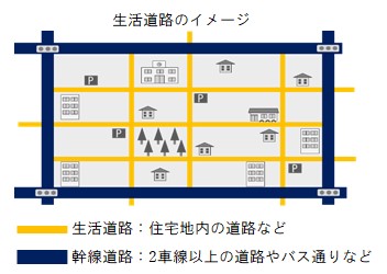 生活道路ポンチ絵