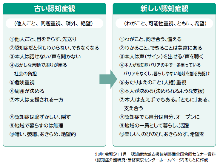 新しい認知症観