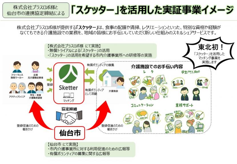 実証事業イメージ