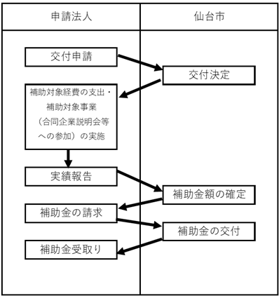 補助金交付の流れ_合説