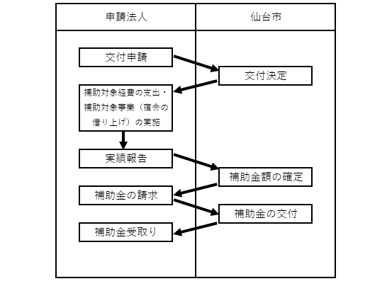 流れ受入12