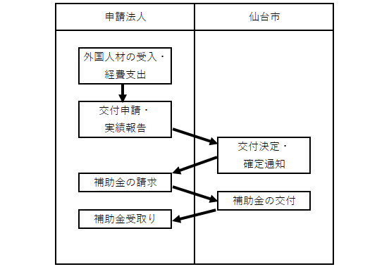 受け入れ流れ2