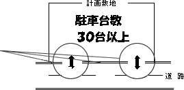 図／駐車台数30台以上