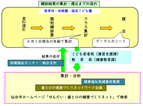 健診結果の集計・還元までの流れ