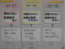 ステージ図解写真