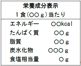 表示例