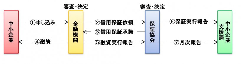 続きフローチャート