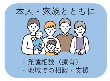 発達相談や地域での相談・支援を本人・家族とともに考えます。