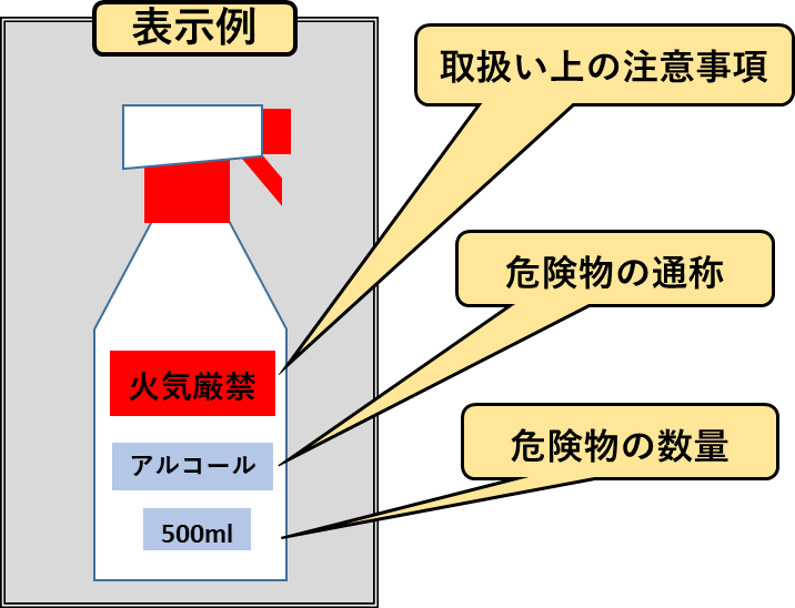 アルコール容器表示