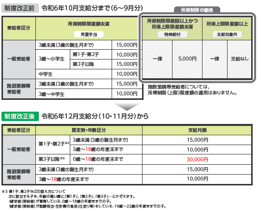 支給額比較図